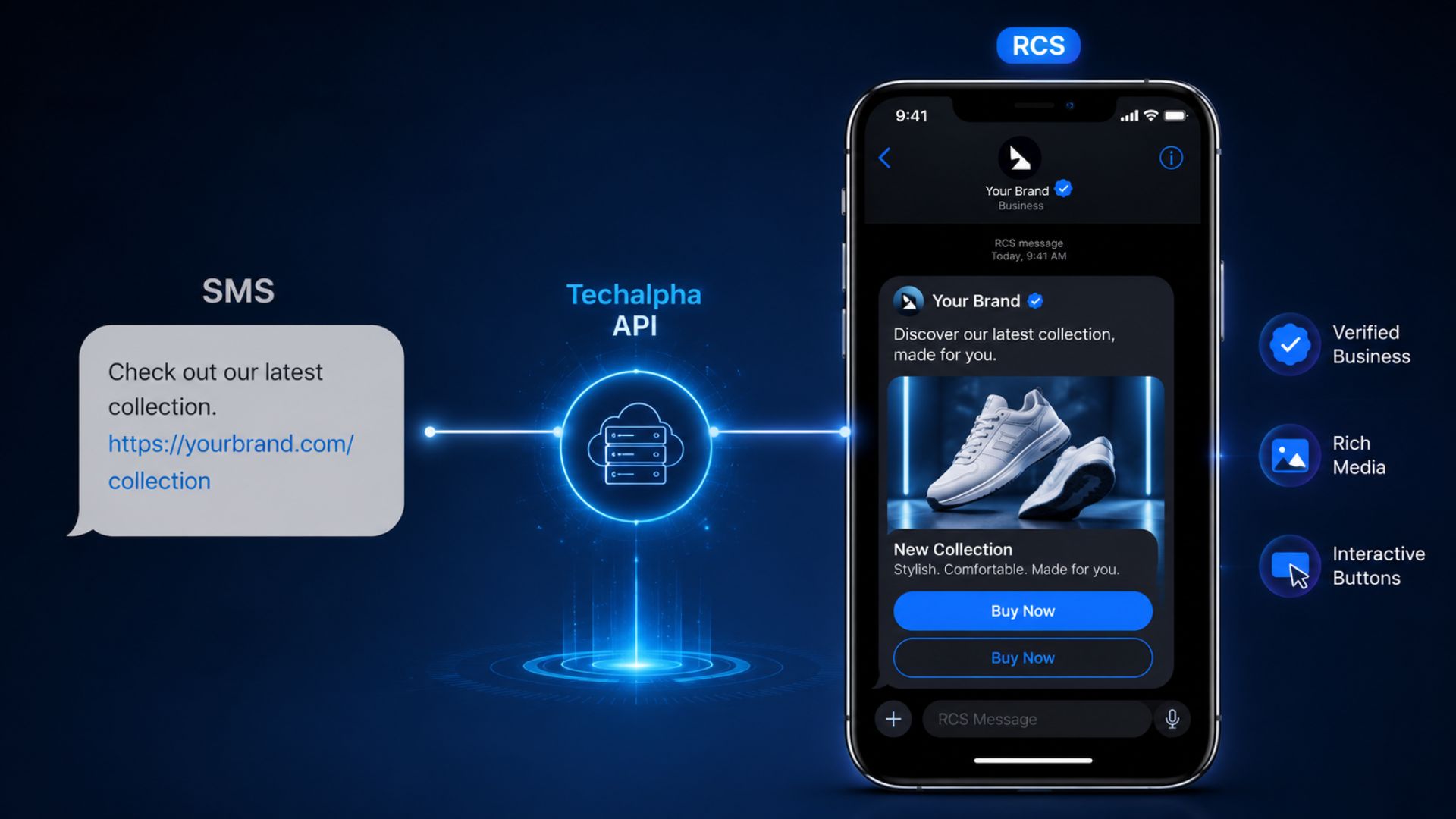 Comparison showing standard SMS text versus an interactive RCS business message displayed natively on an Apple iOS device via Techalpha Group API.